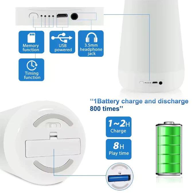 Odihomi™ Sleep Machine